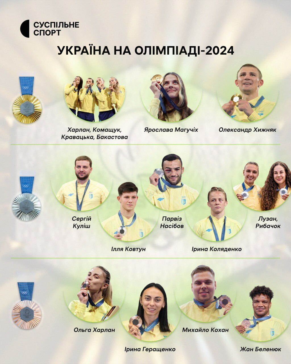 Украина завершила выступление на Олимпиаде-2024. Видео