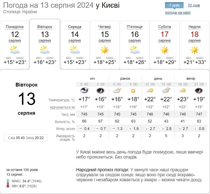 Мінлива хмарність та до +26°С: детальний прогноз погоди по Київщині на 13 серпня