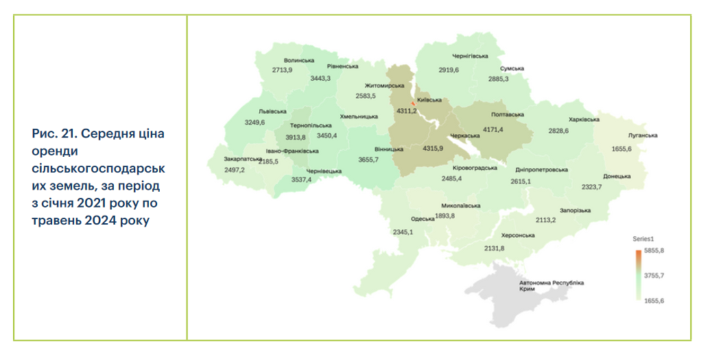 Ціни на оренду землі в Україні