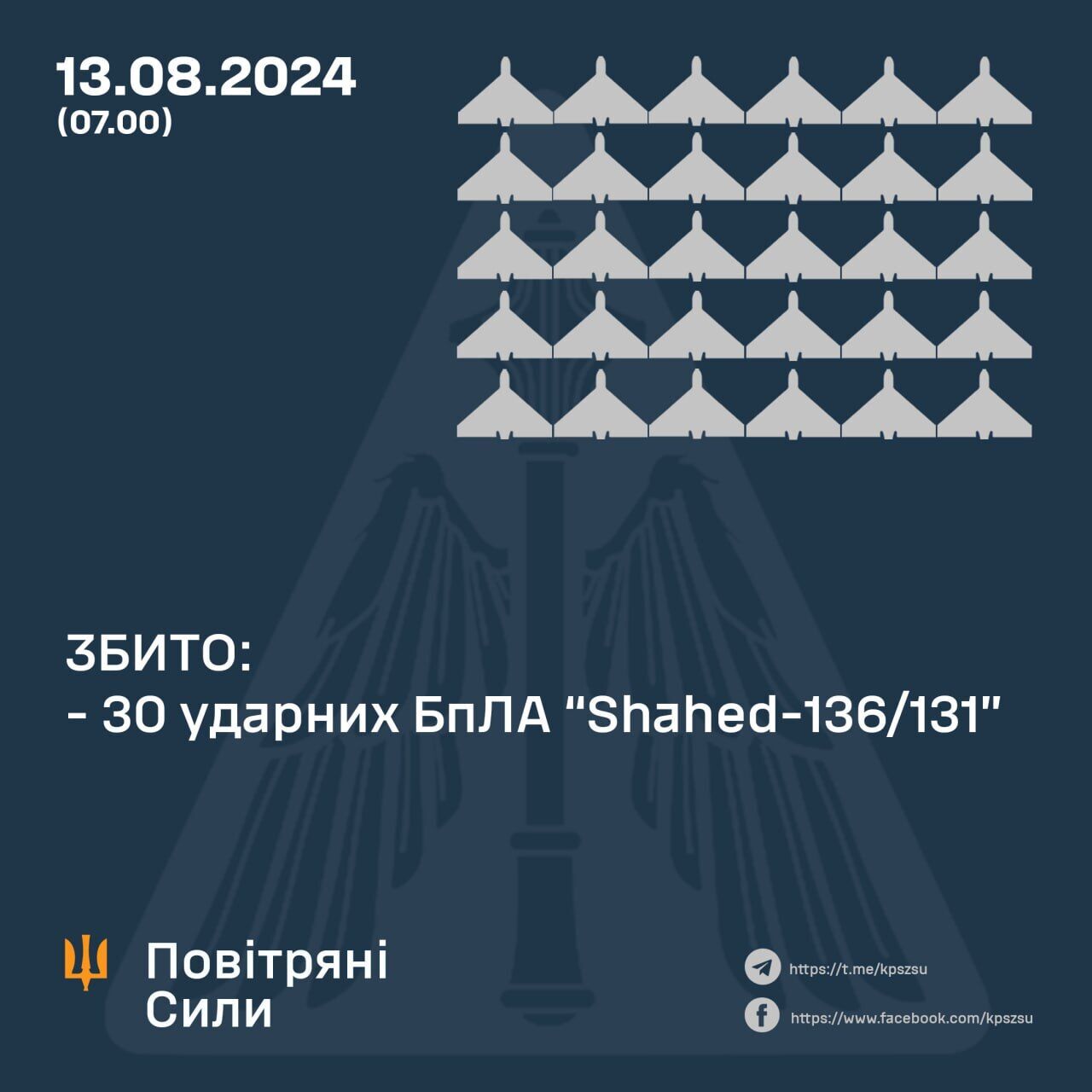 Росіяни вночі атакували Україну ракетами й "Шахедами": сили ППО збили більшість ворожих цілей