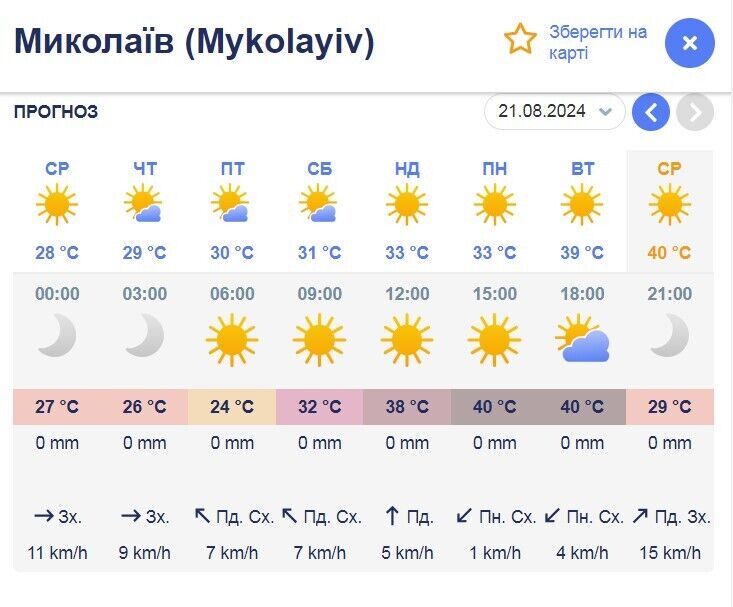 В Україну повернеться аномальна спека: в яких регіонах температура підніметься до +40 градусів