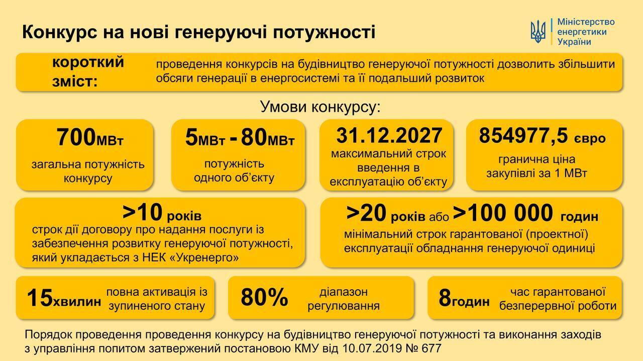 В Україні затвердили план дій до 2030 року