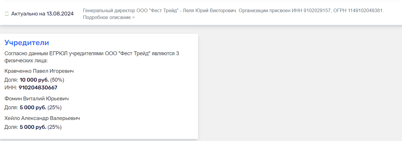 Дані з російського реєстру