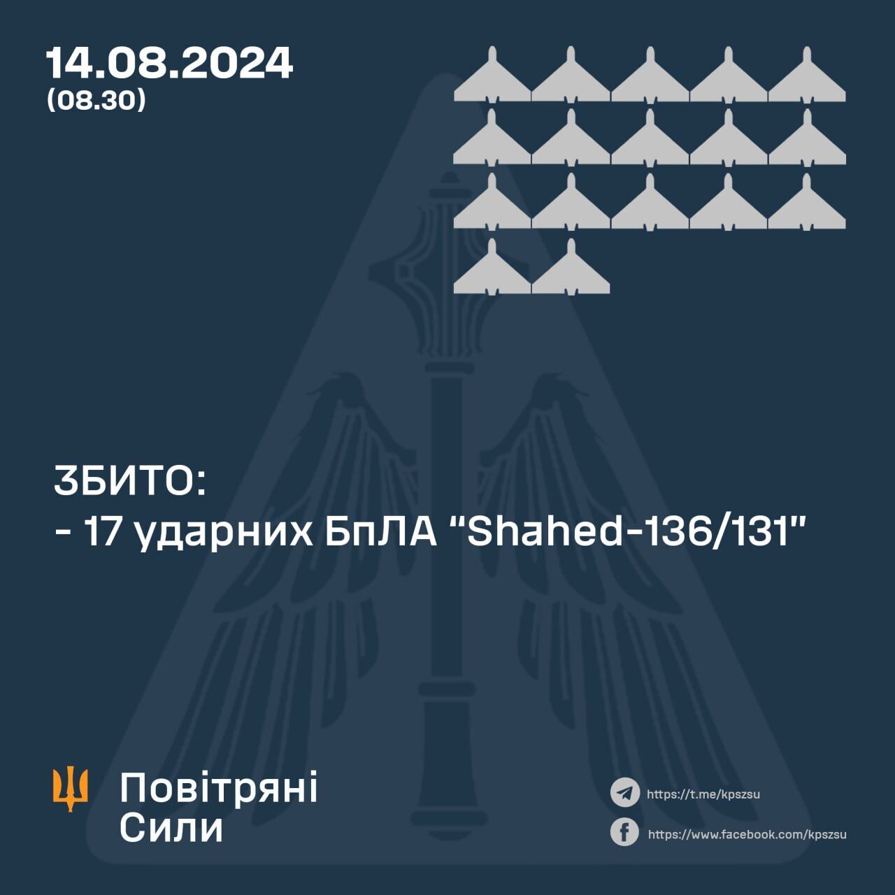 Росіяни вночі атакували Україну ракетами Х-59 і "Шахедами": сили ППО збили більшу частину ворожих цілей