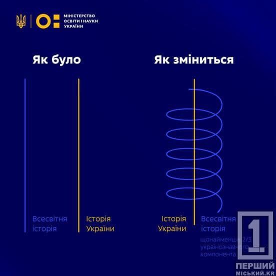 Не згубити свого: що не так із реформою МОН у вивченні історії в школі