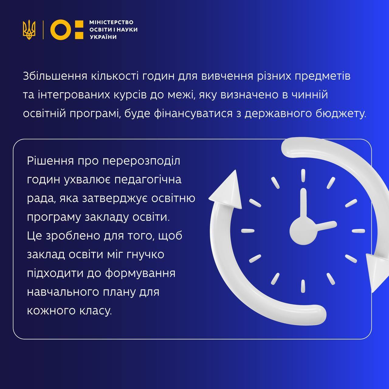 МОН затвердило оновлення до освітньої програми для 5–9 класів: що зміниться в школах