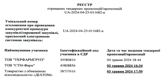 Четверть миллиарда в карман: В Минздраве проводят тендеры на закупку лекарств для онкобольных по завышенным ценам