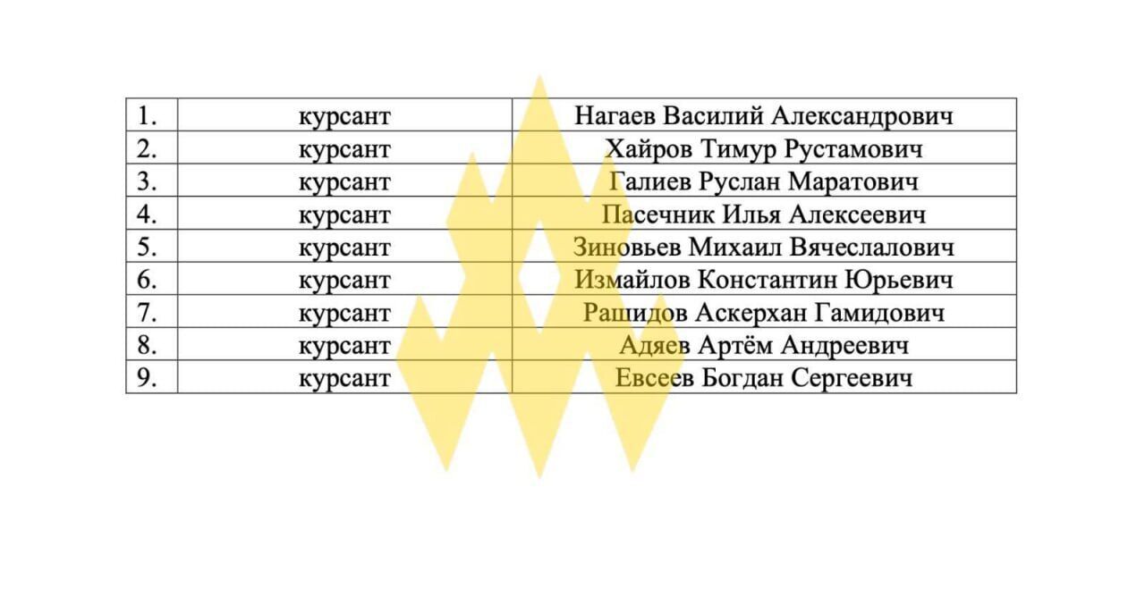 РФ отправляет на войну даже курсантов: агенты "Атеш" узнали детали