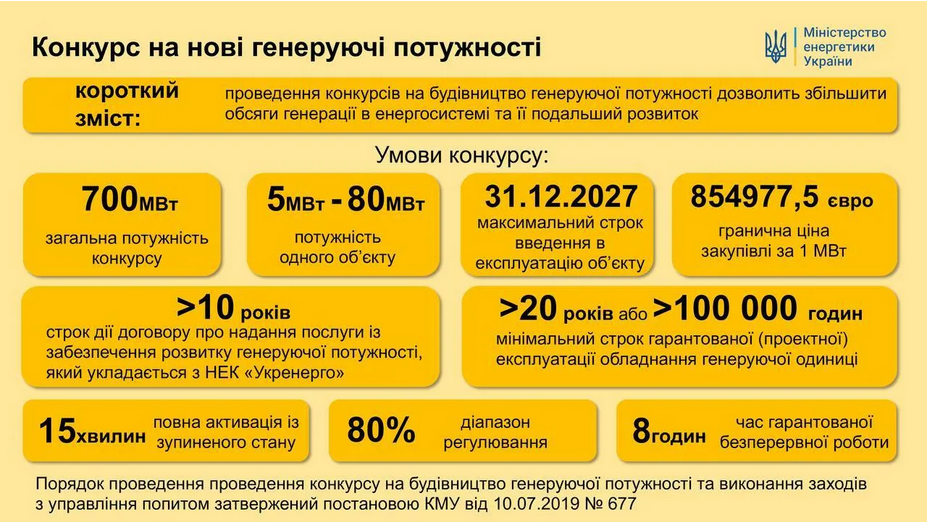 В Україні затвердили Національний план дій щодо відновлюваної енергетики на період до 2030 року