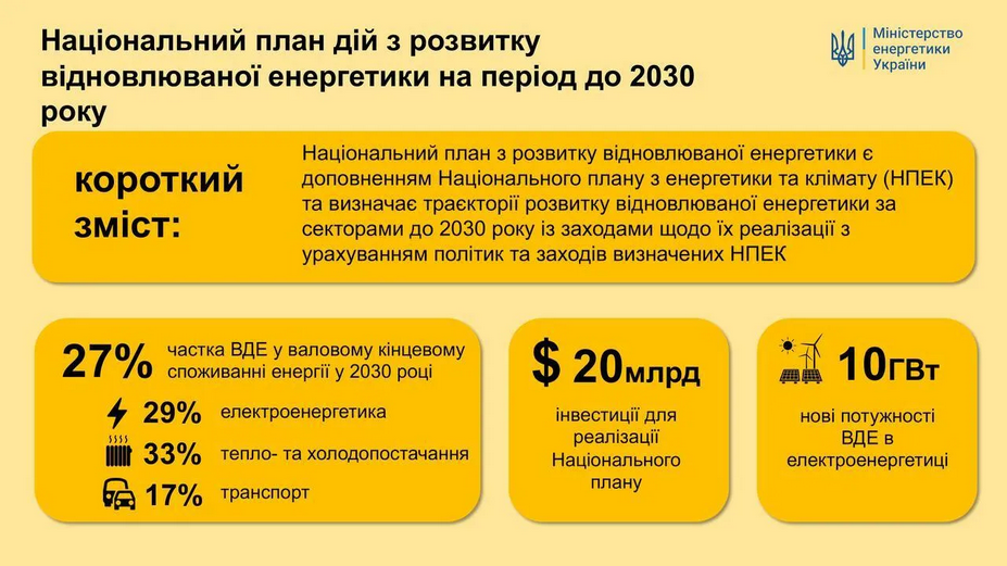 Як в Україні мають намір збільшити обсяг генерації електроенергії