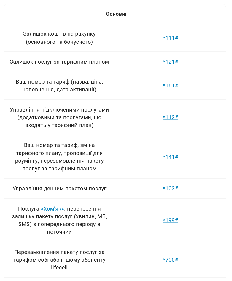 Корисні USSD-коди та номери для абонентів lifecell