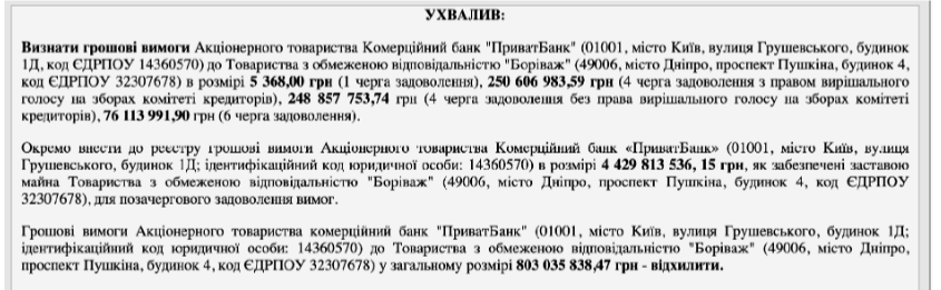 Боголюбов оставит в дураках "Приват"? Банк может потерять залог на миллиарды гривен