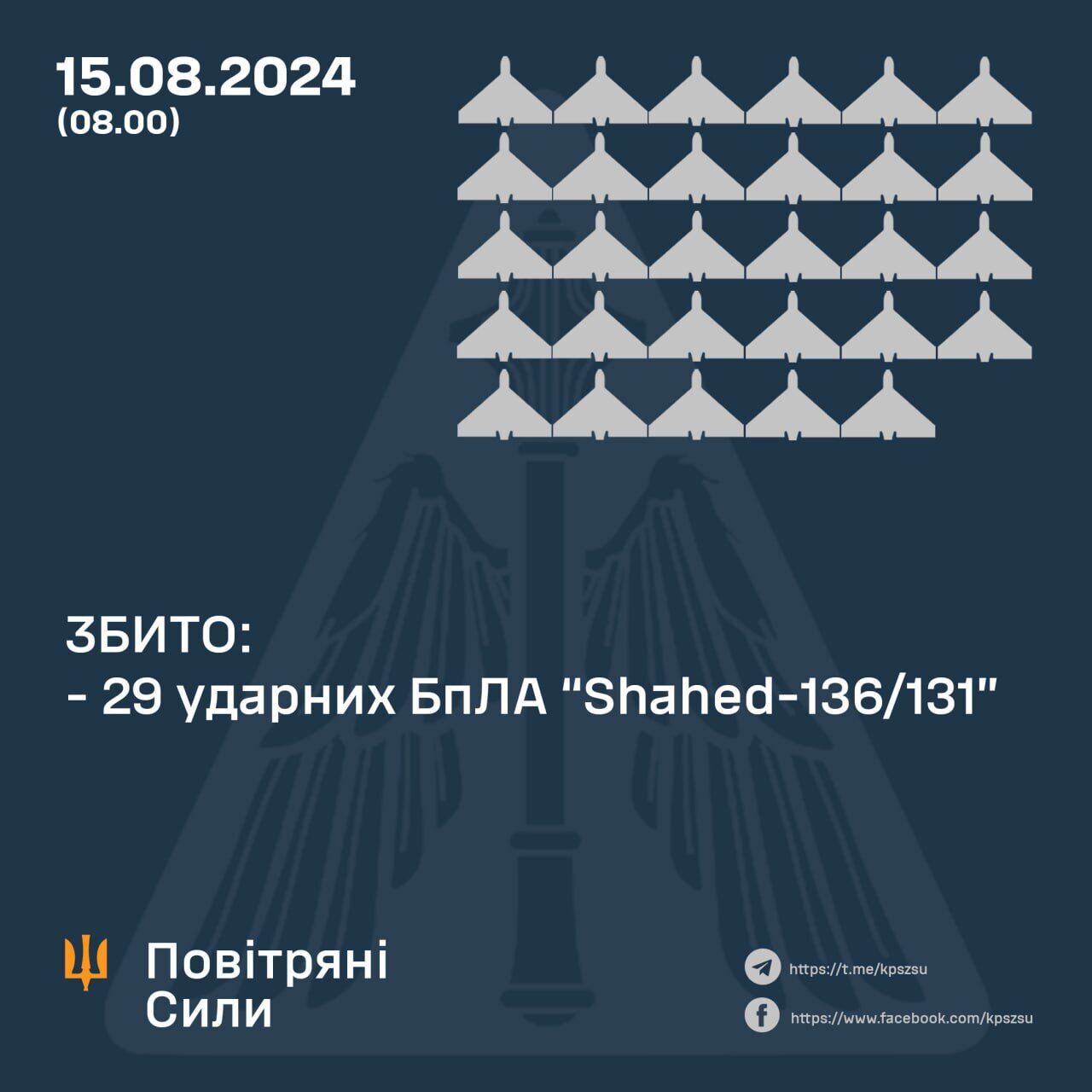 Росіяни вночі атакували Україну ракетами Х-59 і дронами-камікадзе: сили ППО збили всі "Шахеди"