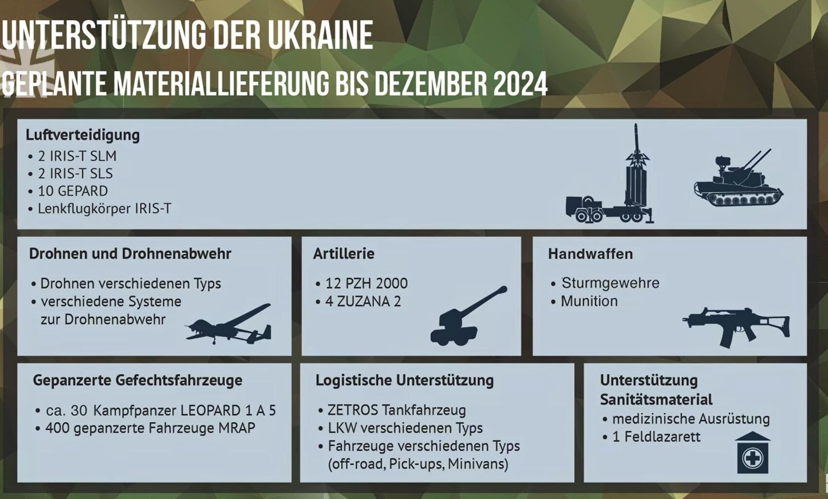 Iris-T, Leopard і не тільки: Німеччина передасть Україні новий великий пакет допомоги