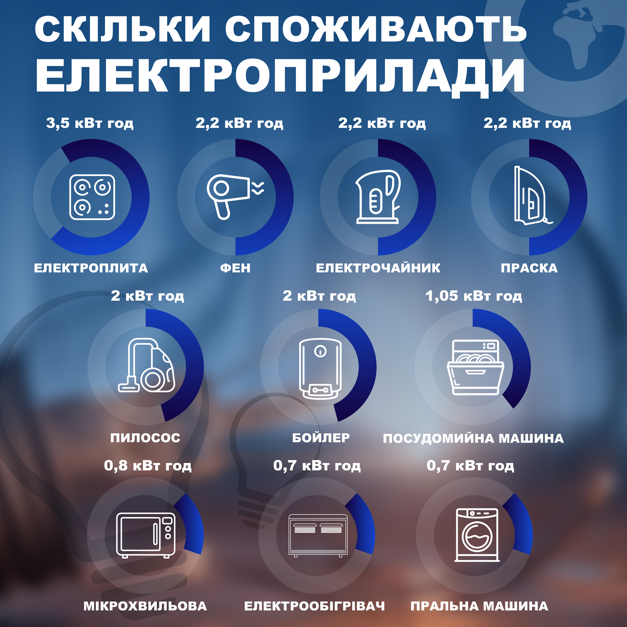 Потребление электроэнергии популярными электроприборами