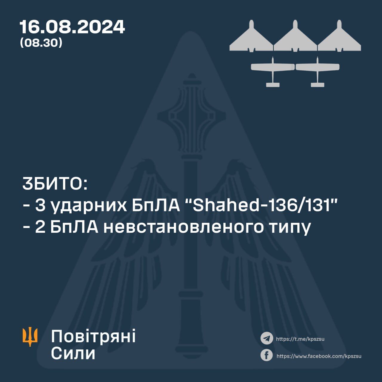 Россия ночью атаковала Украину "Искандерами" и дронами: сбиты пять вражеских БПЛА