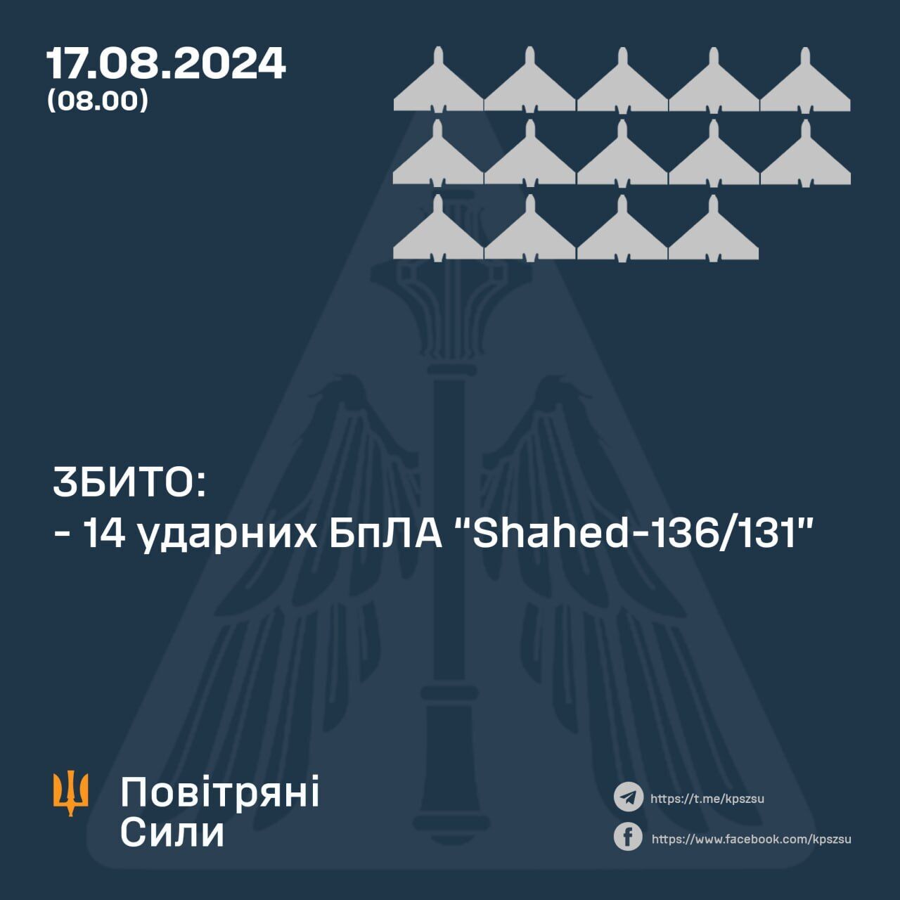 Росія атакувала Україну ракетою та "Шахедами": сили ППО знищили усі 14 ворожих дронів