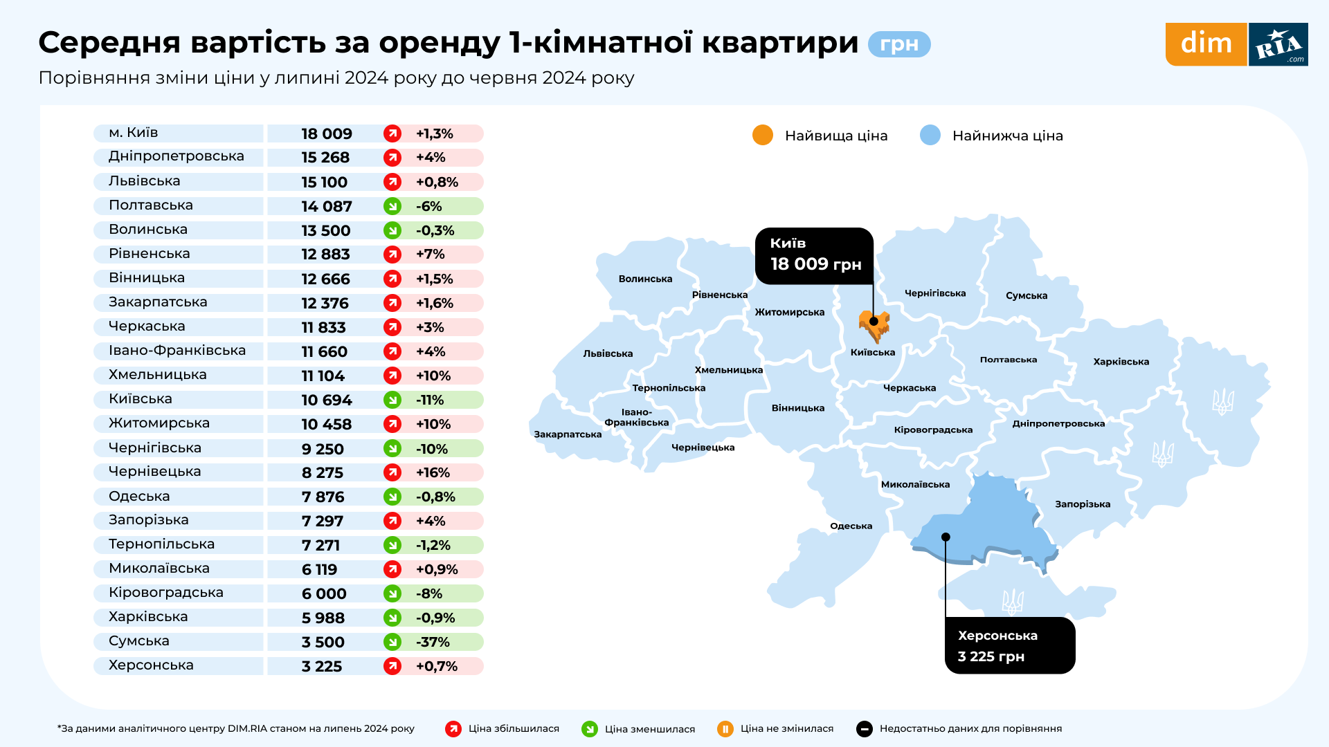 По всей Украине изменили стоимость аренды 1-комнатных квартир