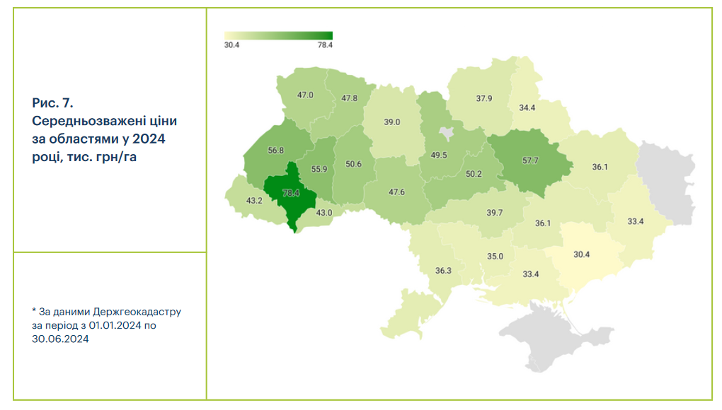 Цены на землю в Украине