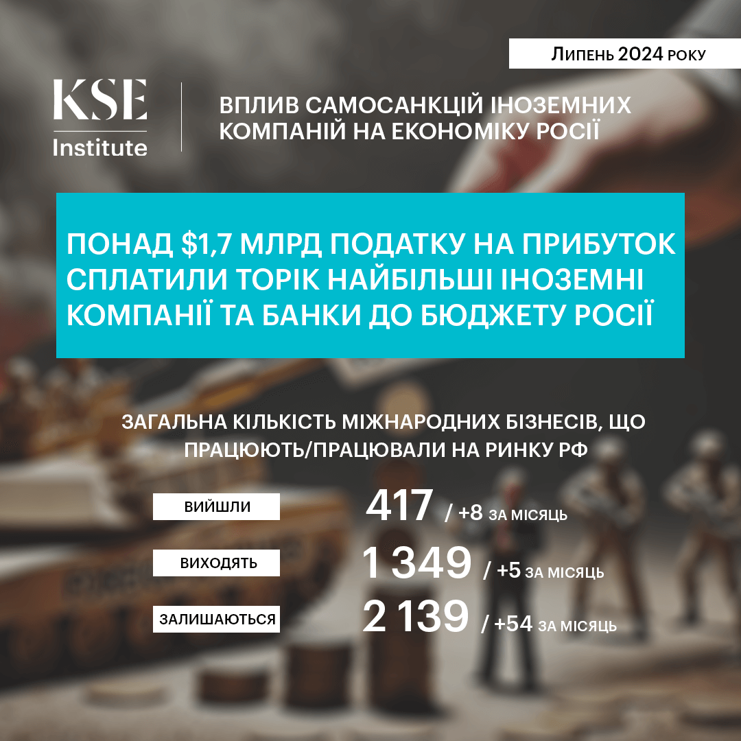 Які компанії продовжують працювати в Росії