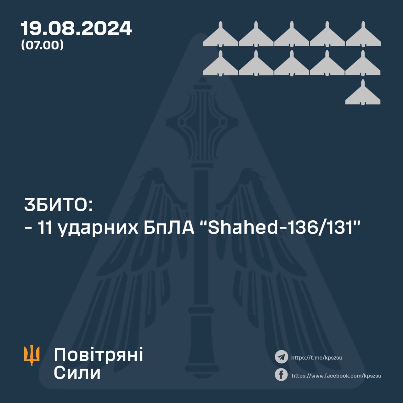 Захисники неба збили всі 11 "Шахедів", якими вночі атакувала Росія