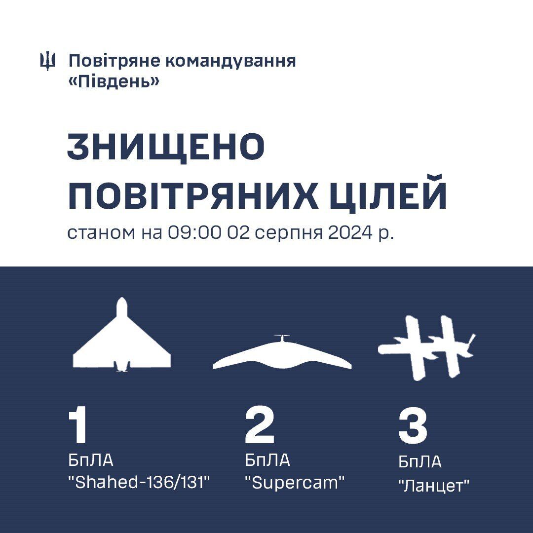 Росія атакувала Україну дронами: сили ППО збили 11 БПЛА різних типів