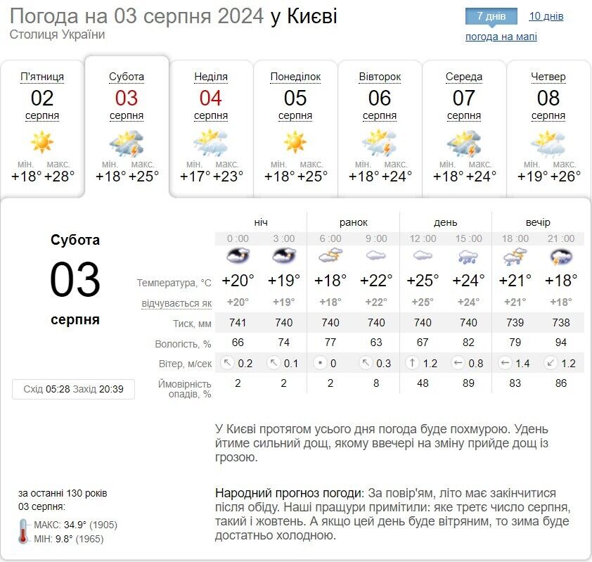 Местами гроза и до +25°С: подробный прогноз погоды по Киевщине на 3 августа