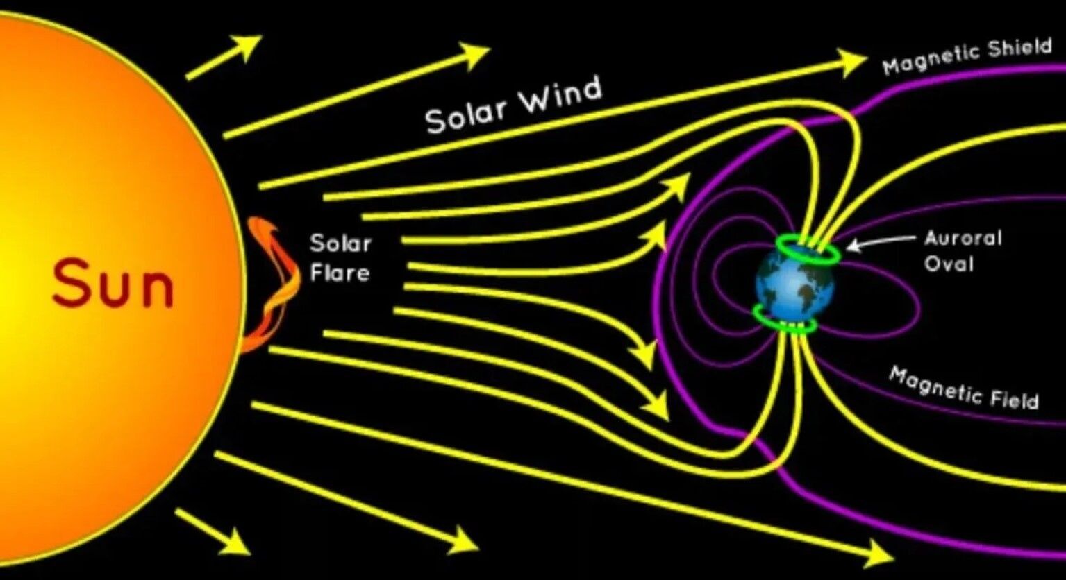 На выходных Землю накроет мощная магнитная буря: как уберечься от вредного воздействия