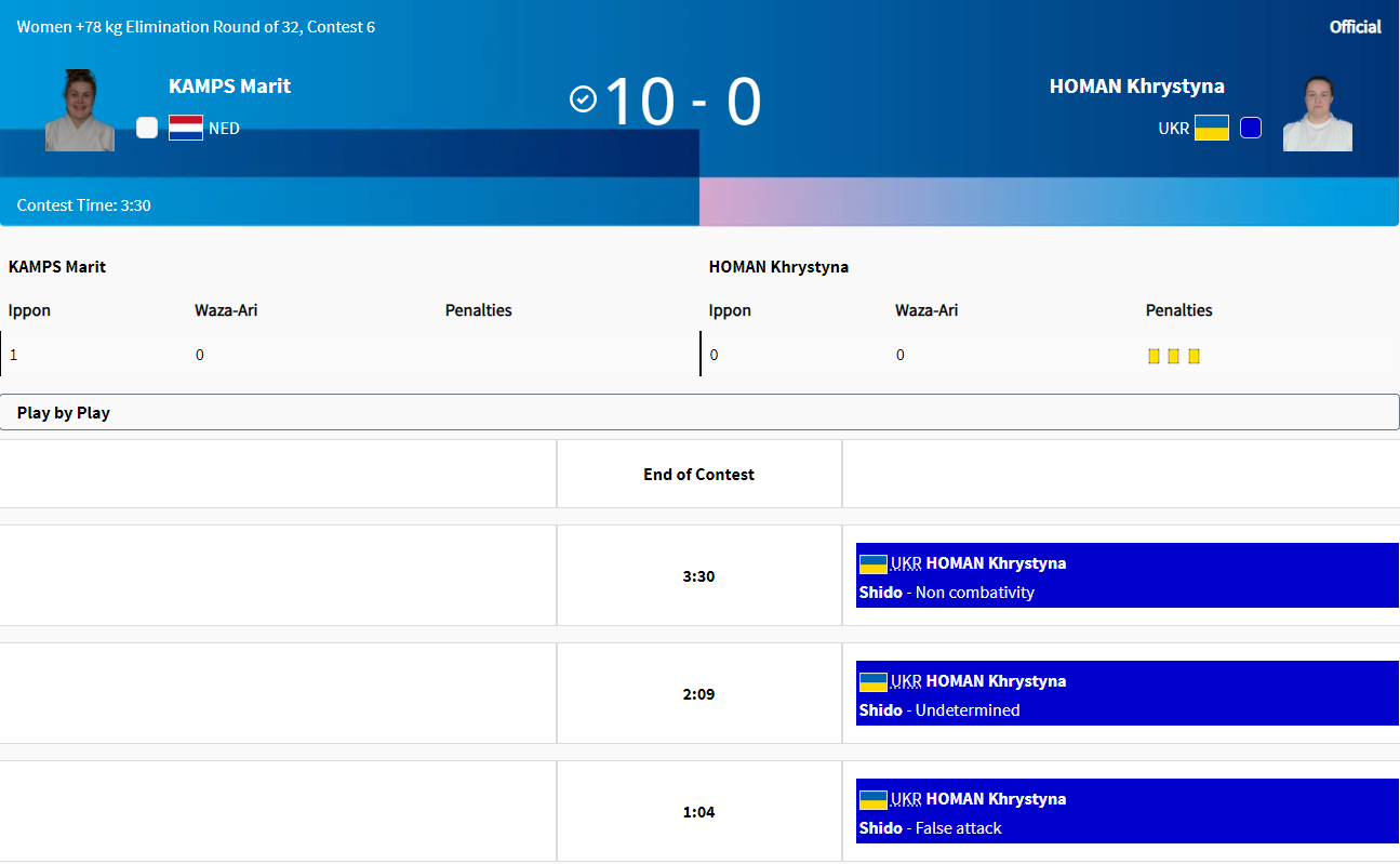 Третя українська дзюдоїстка отримала дискваліфікацію на Олімпіаді-2024