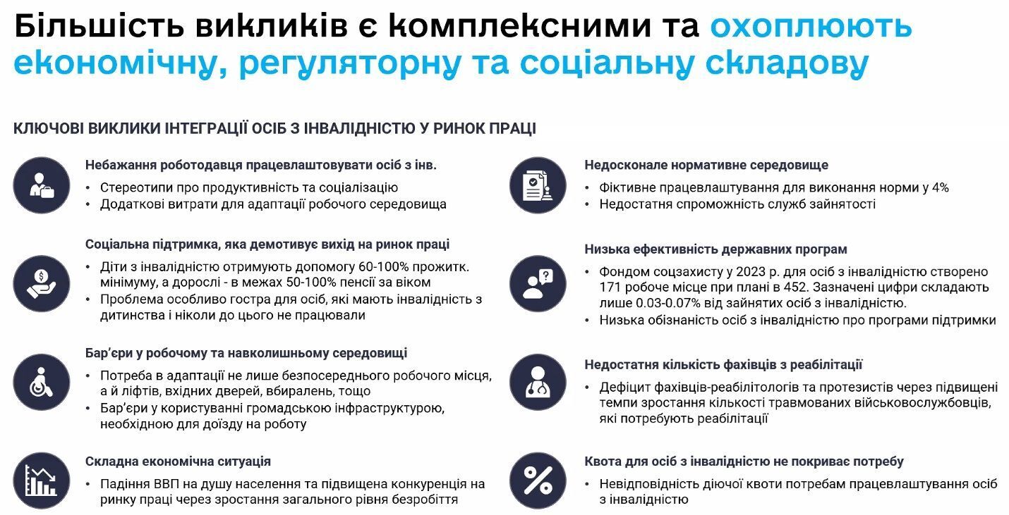 Скільки робочої сили потрібно залучити Україні