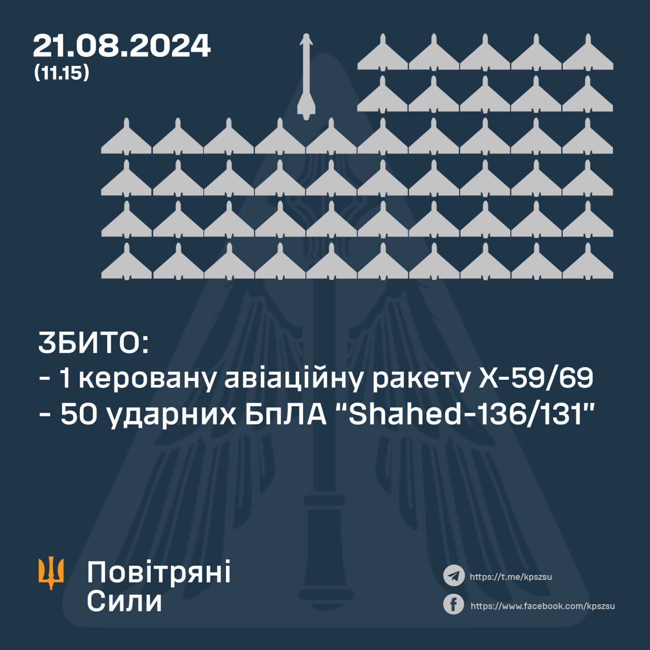 Россия устроила комбинированную атаку на Украину, ПВО сбили ракету и 50 "Шахедов", – Олещук