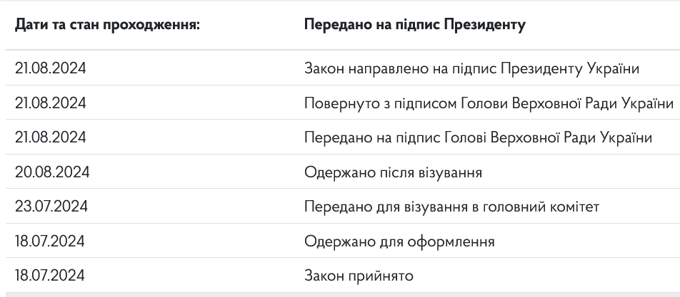 Стефанчук подписал закон о повышении акцизов на топливо