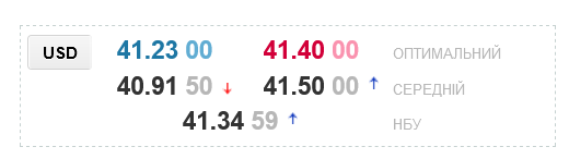 Курс долара в українських обмінниках