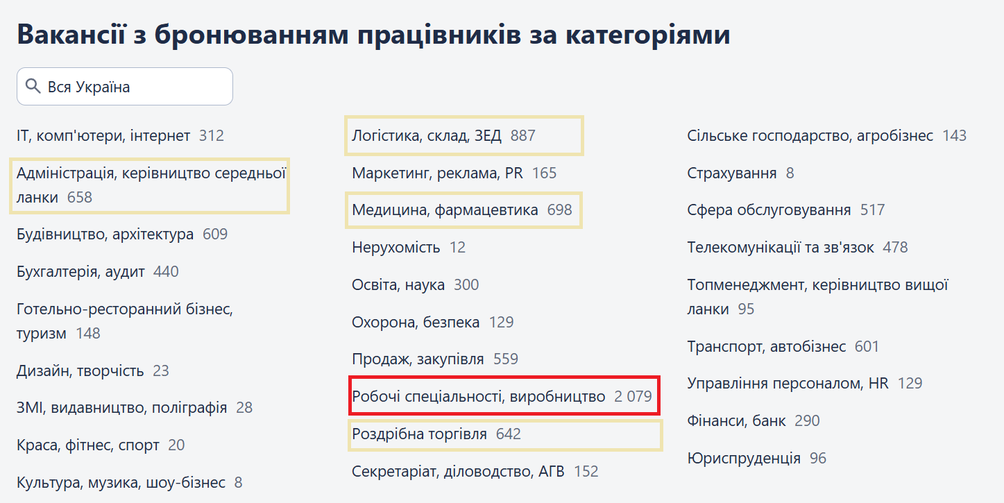 Бронювання від мобілізації: на якій роботі пропонують