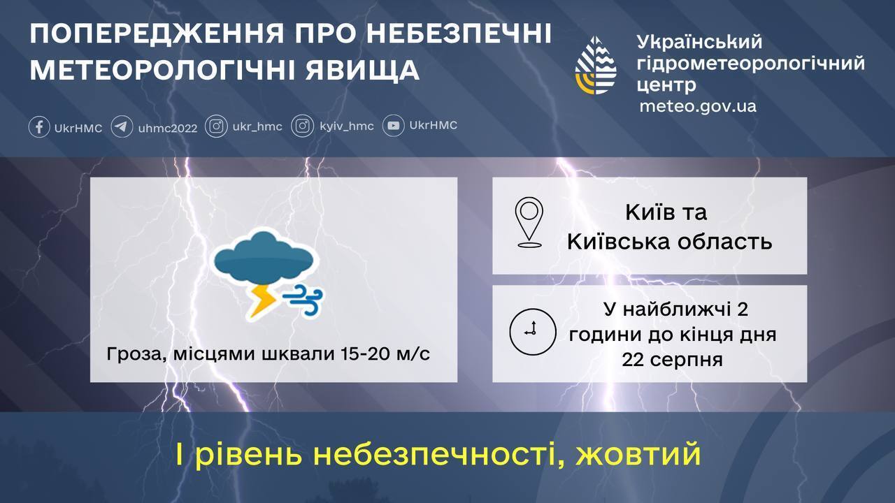 Синоптики предупредили о существенном ухудшении погоды в Киеве и области: что известно