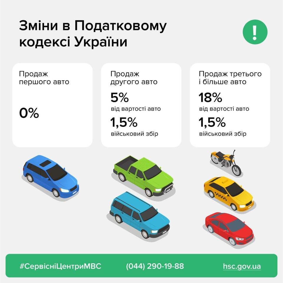 Які податки потрібно сплачувати при продажі авто