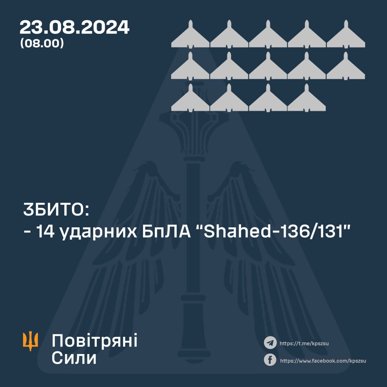 Росія вдарила по Україні балістикою та запустила 16 "Шахедів": збито 14 дронів