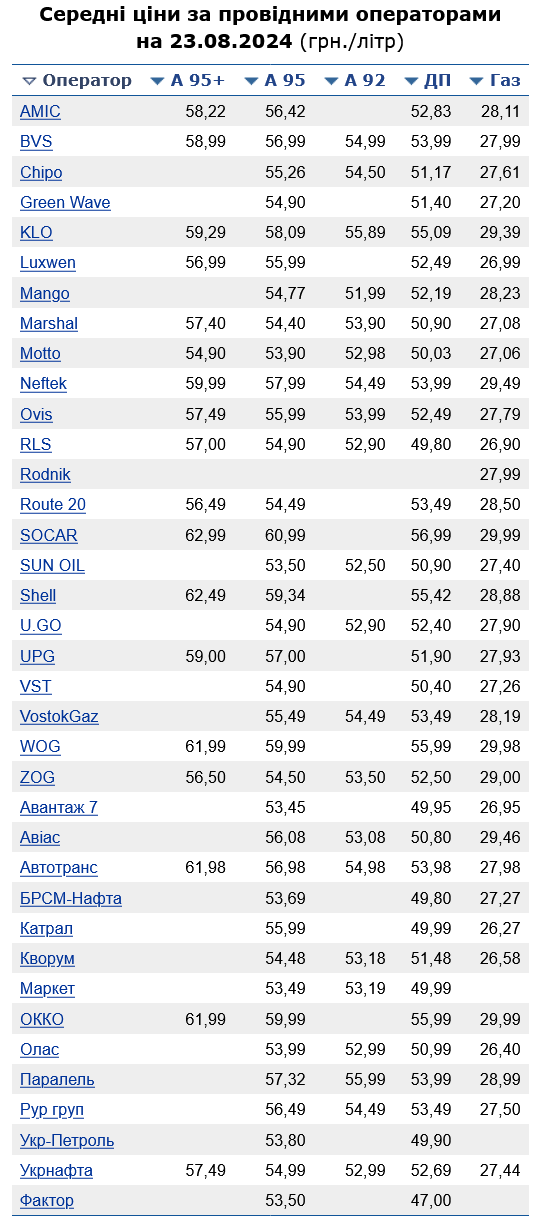 Сколько стоит автогаз на АЗС