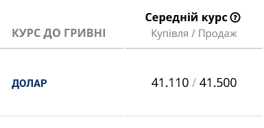 Скільки коштує долар у банках України