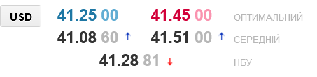 Курс доллара в украинских обменниках