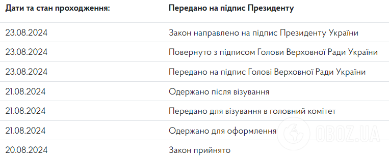 Глава Верховной Рады подписал законопроект о запрете УПЦ МП: что будет дальше