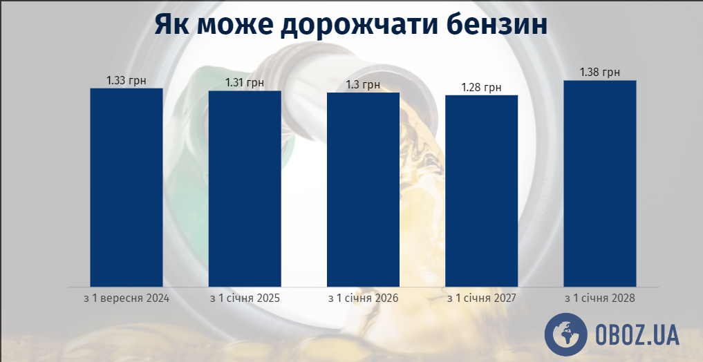 Как может дорожать литр