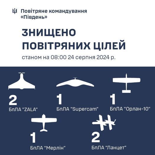 Окупанти в День Незалежності України вдарили по острову Зміїний ракетами і атакували Херсонщину