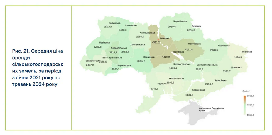 Які ціни на оренду землі в Україні