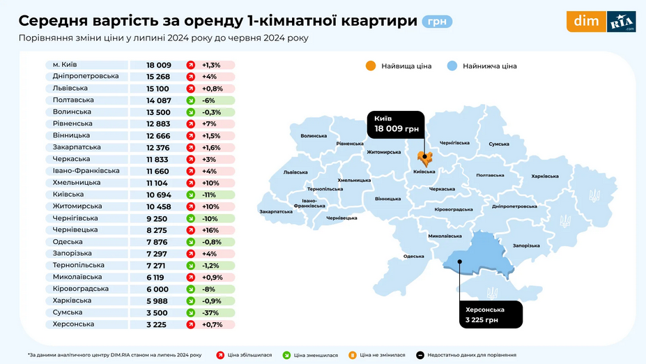 Сколько стоит арендовать 1 комнатную квартиру