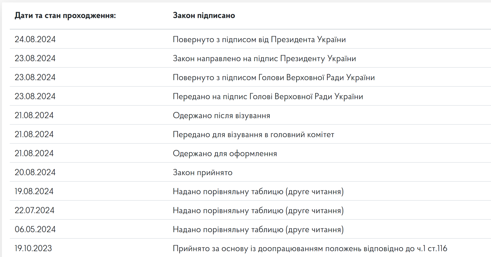 Зеленський підписав закон про заборону діяльності РПЦ в Україні: що це означає