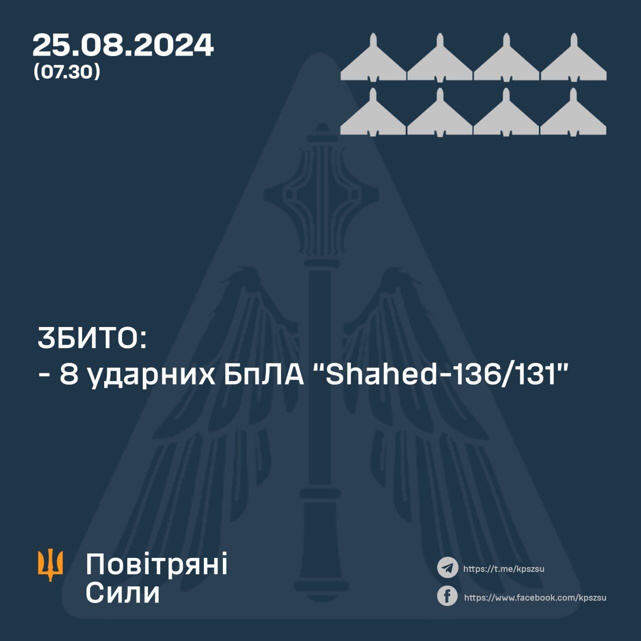 Росія вдарила по Україні ракетами й дронами: атаковано прифронтові регіони, ППО збила вісім "Шахедів"