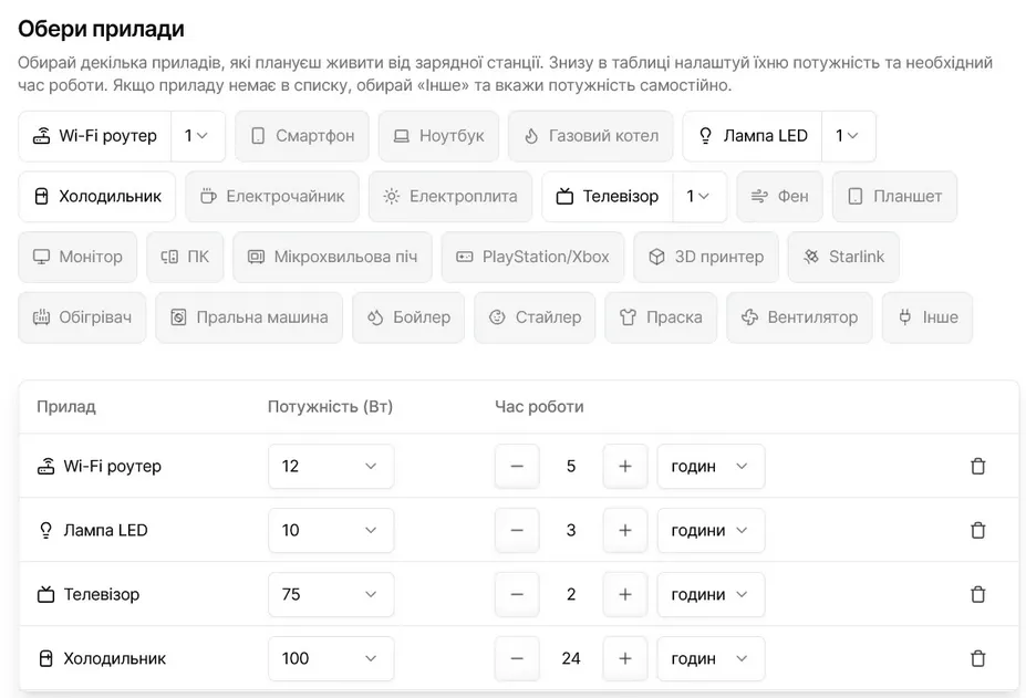 Как выбрать EcoFlow