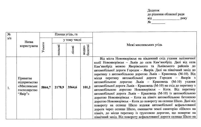 Львівська облрада не дала людині Медведчука 6 тисяч га на Яворівщині: що відомо