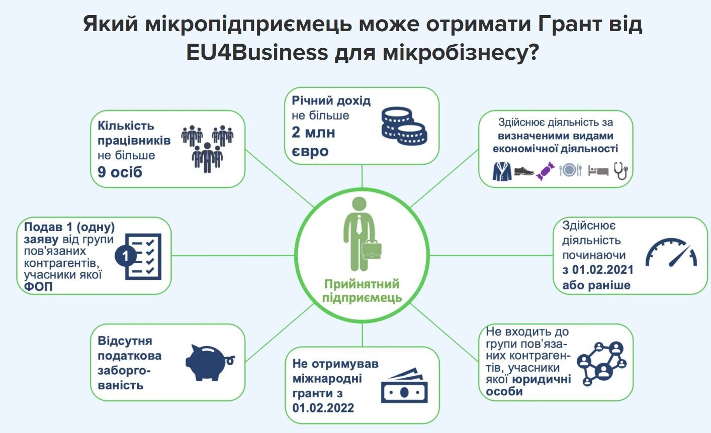 Какие микропредприниматели имеют право на грант в 5000 евро от ЕС